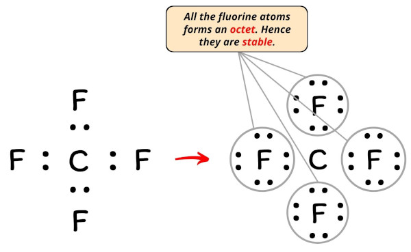 Lewis Structure of CF4 (With 6 Simple Steps to Draw!)