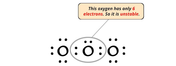 Lewis Structure of O3 (With 6 Simple Steps to Draw!)