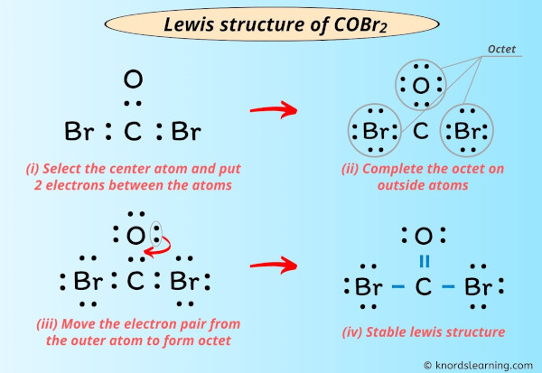 Lewis Structure of COBr2 (With 6 Simple Steps to Draw!)
