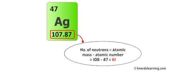 Silver Protons Neutrons Electrons (And How to Find them?)