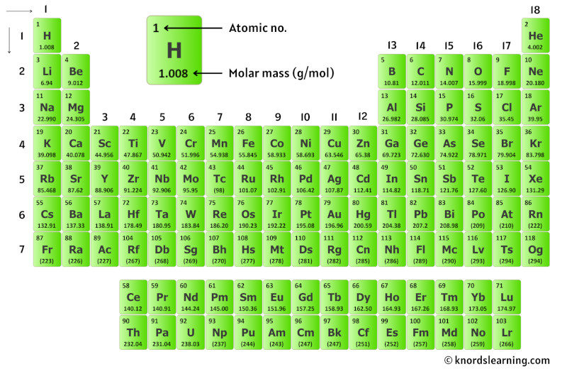 Molar Mass Of Aluminum Chloride Poindexter Dwellied