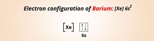 What is the Ionic Charge of Barium (Ba)? And Why?