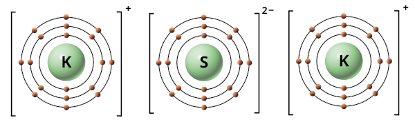Is K2S Ionic or Covalent? (And Why?)