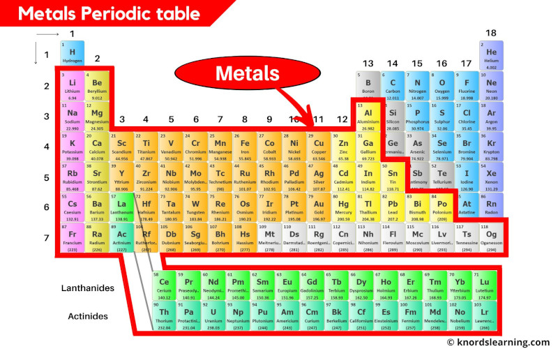 Metals Periodic Table (With Images)