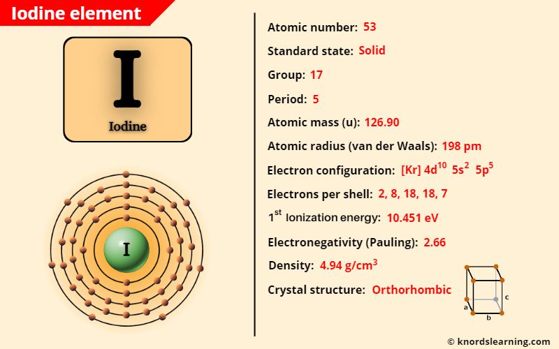 Iodine (I) Periodic Table [Element Information & More]