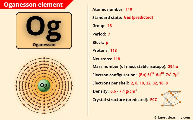 Oganesson (Og) Periodic Table [Element Information & More]