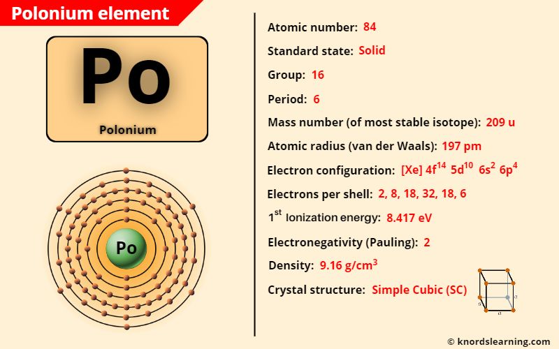 Polonium (Po) Periodic Table [Element Information & More]