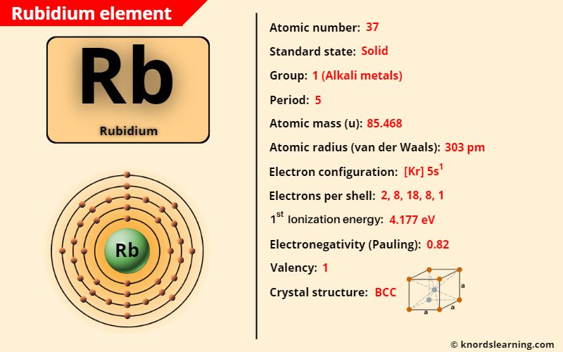 Rubidium (Rb) Periodic Table [Element Information & More]