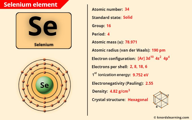 Selenium (Se) Periodic Table [Element Information & More]