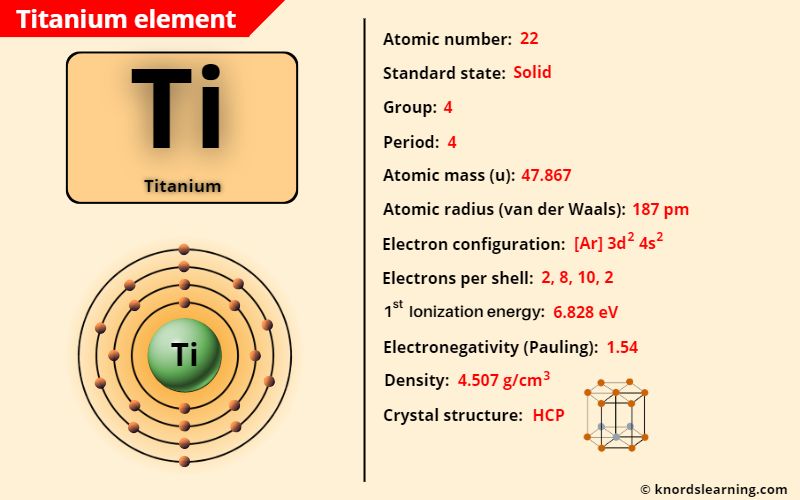 Titanium (Ti) Periodic Table [Element Information & More]