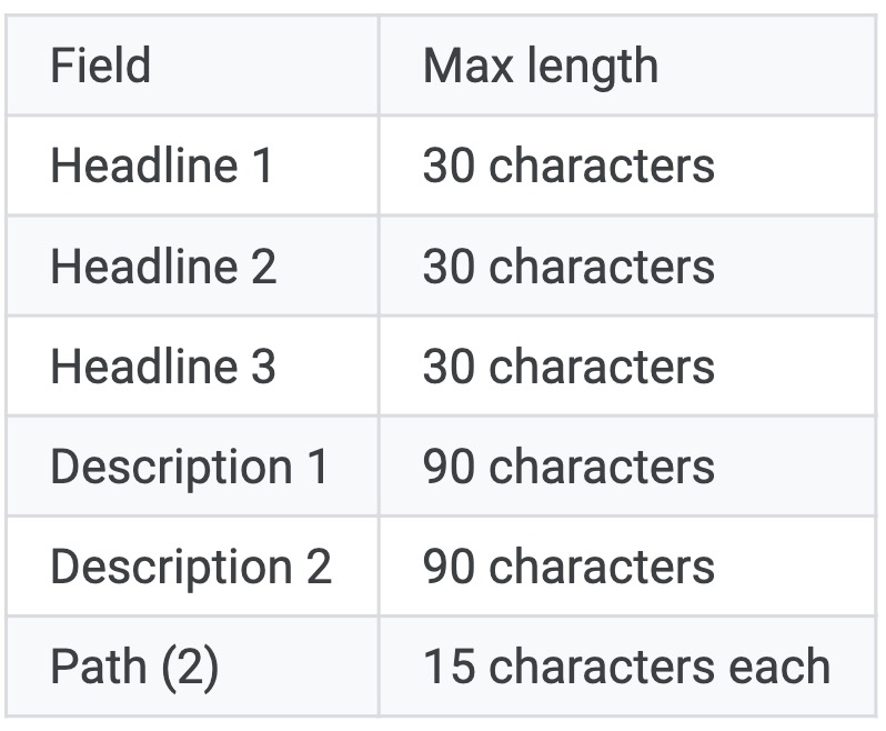 How Do I View Ad Character Limits KNOREX XPO Help Center