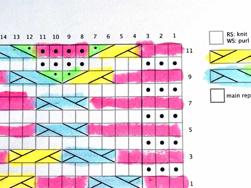 Prepping a Chart knotions