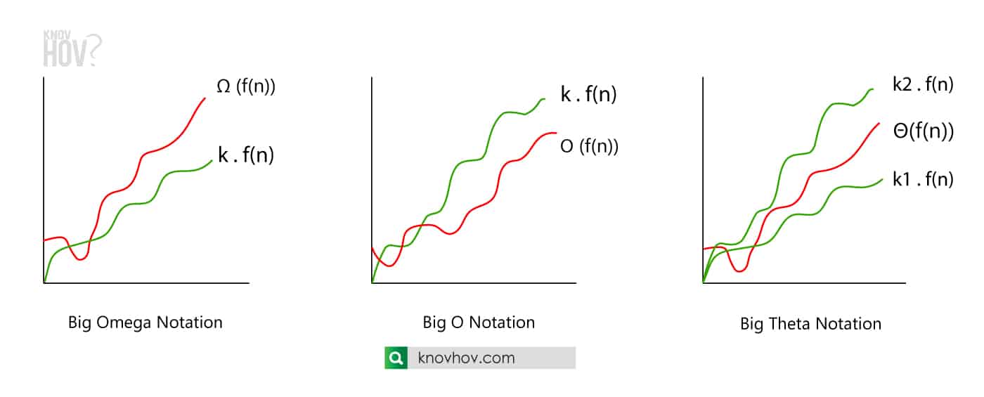 Time Complexity Big O Notation Fastest To Slowest Time Complexity