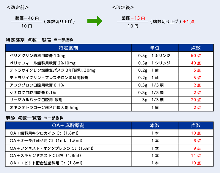 平成30年4月│改正情報について 改正情報サイト