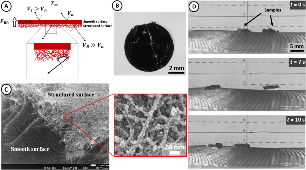 Учёные заставили предметы левитировать при помощи света
