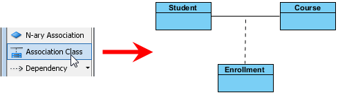 How to Draw a UML Association Class - Visual Paradigm Know-how