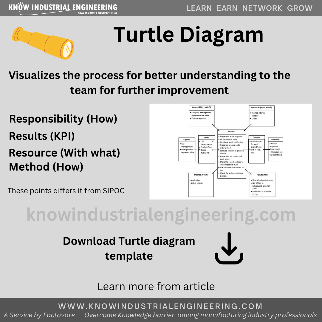 Turtle Diagram | Downloadable excel template | Case Study