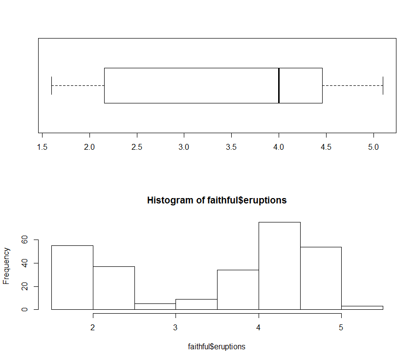 Box and Whisker Plot - Know Industrial Engineering