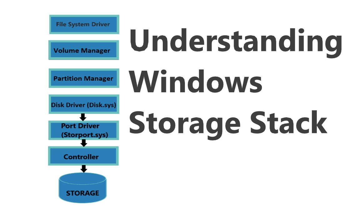 Understanding Windows Storage Stack Know IT Like Pro