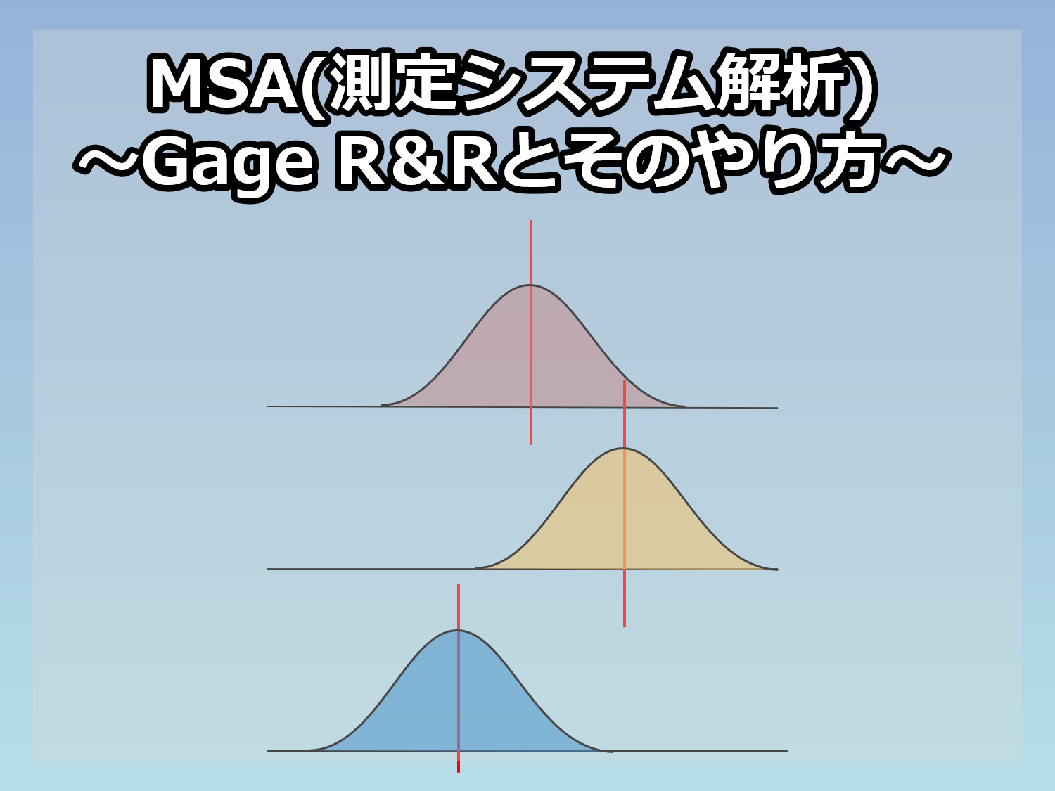 MSA(測定システム解析)～Gage R＆Rとそのやり方～ KnowledgeMakers