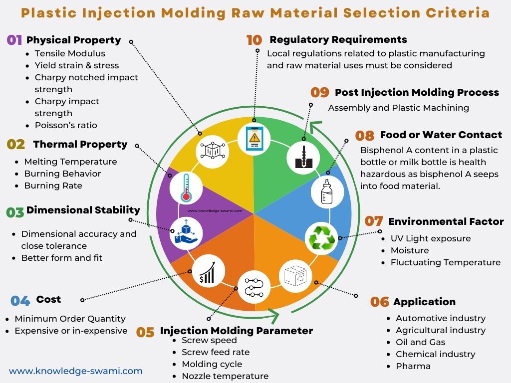 Injection Molding Material List Quotes) 46 OFF