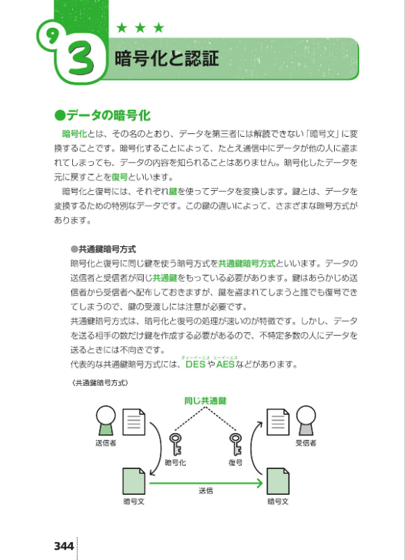 合格者が教える基本情報技術者試験のおすすめテキスト・問題集 シズの知識倉庫