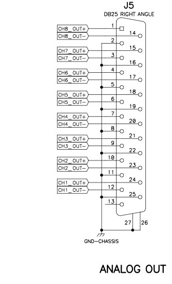 Pinout Diagram: 8 Analog Out (DB25)