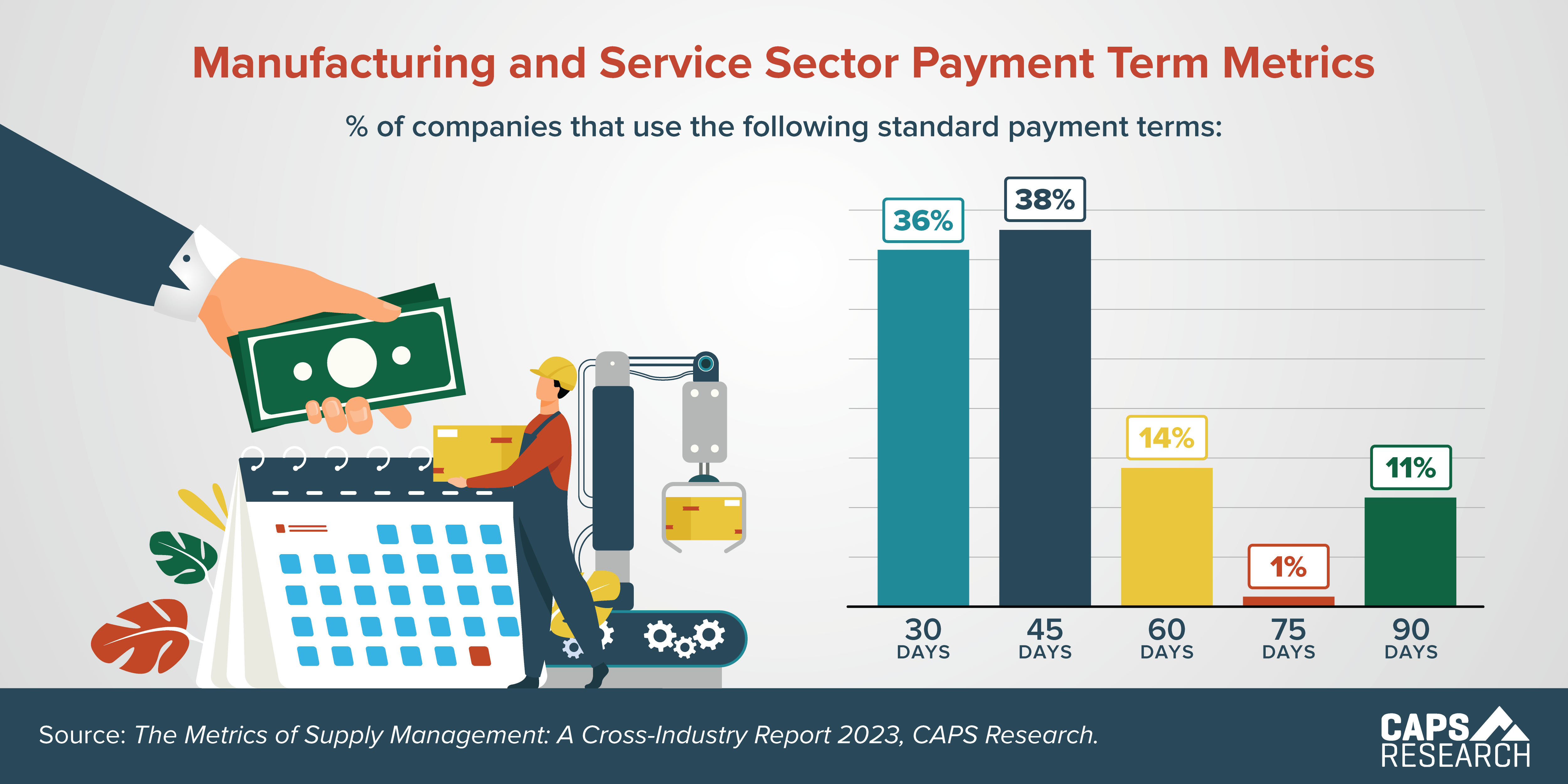 Standard Payment Terms