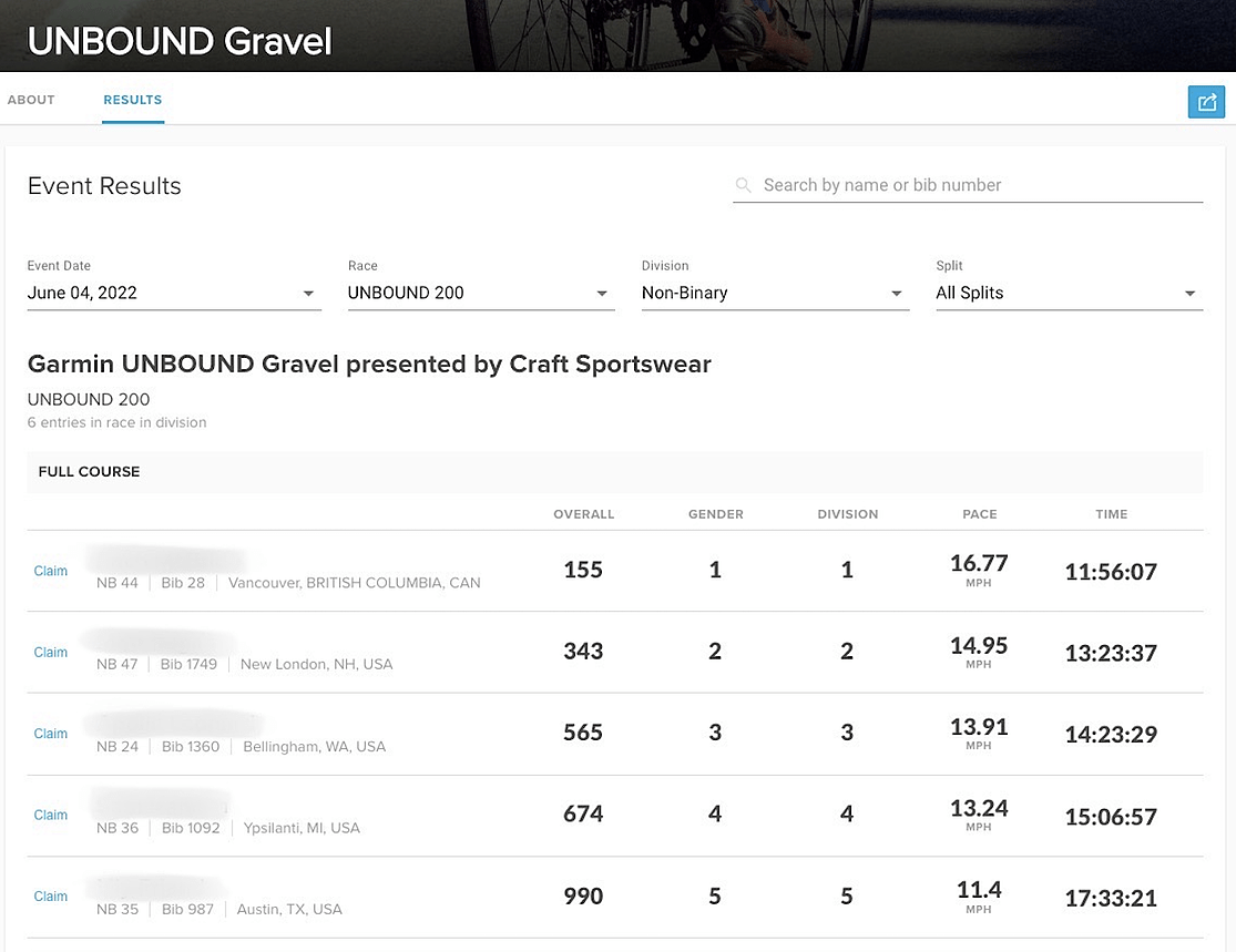 NonBinary Gender Brackets, Scoring, And More!