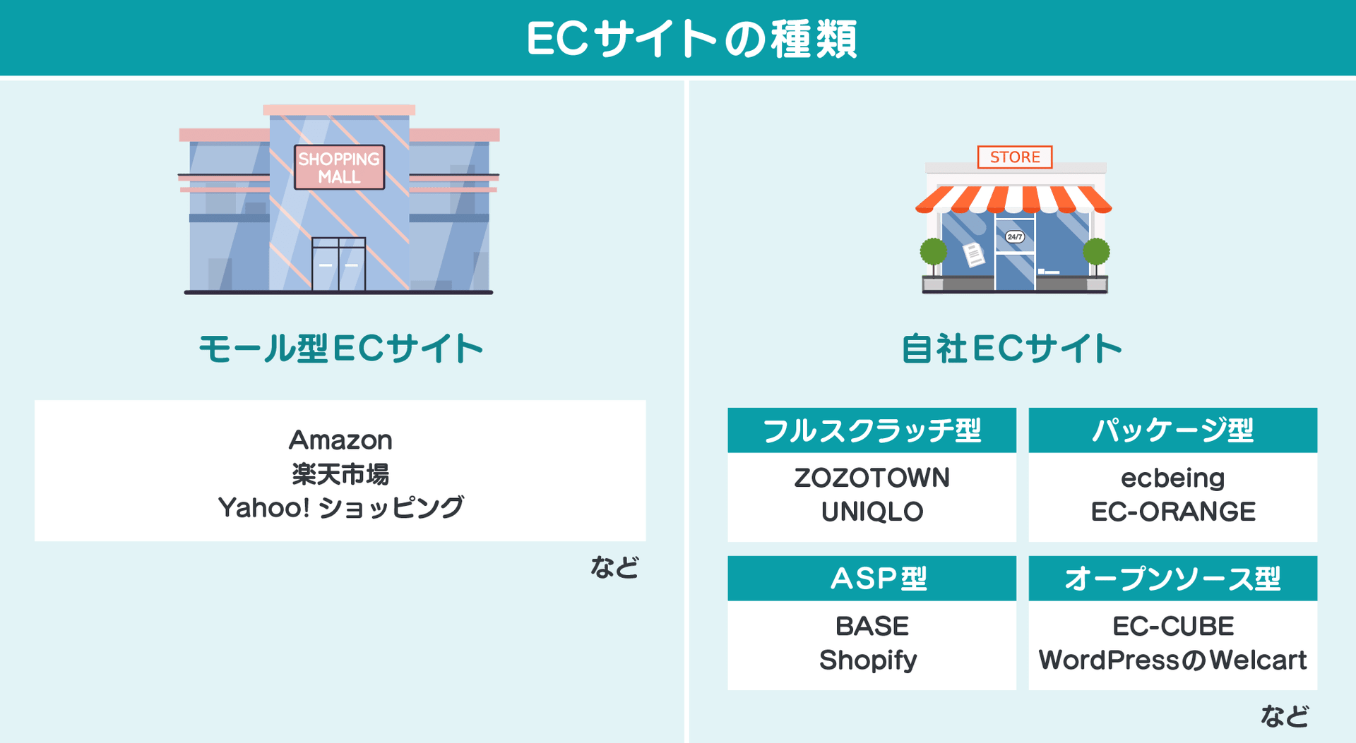 法人 EC サイトの始め方の手順と最適なレンタルサーバーの選び方について解説｜レンタルサーバーナレッジ