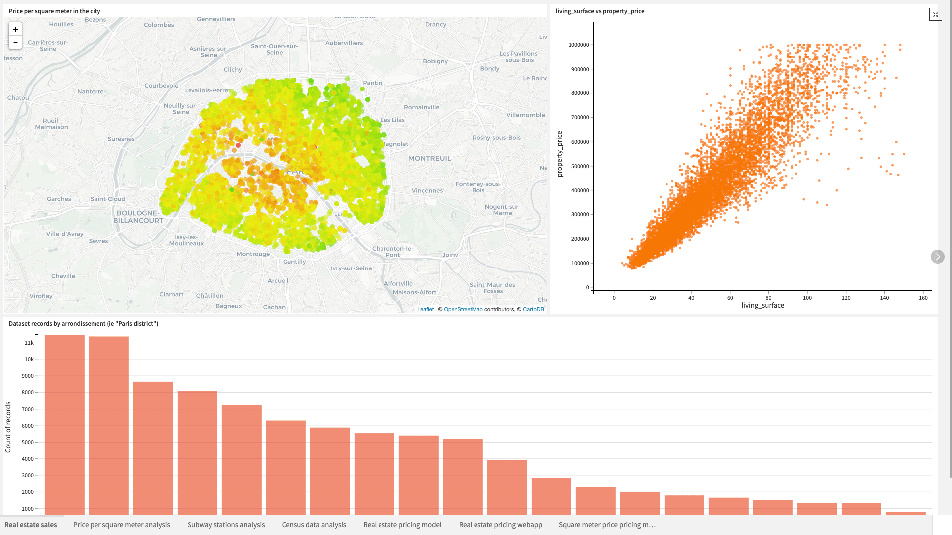 Solution Real Estate Pricing Dataiku Knowledge Base