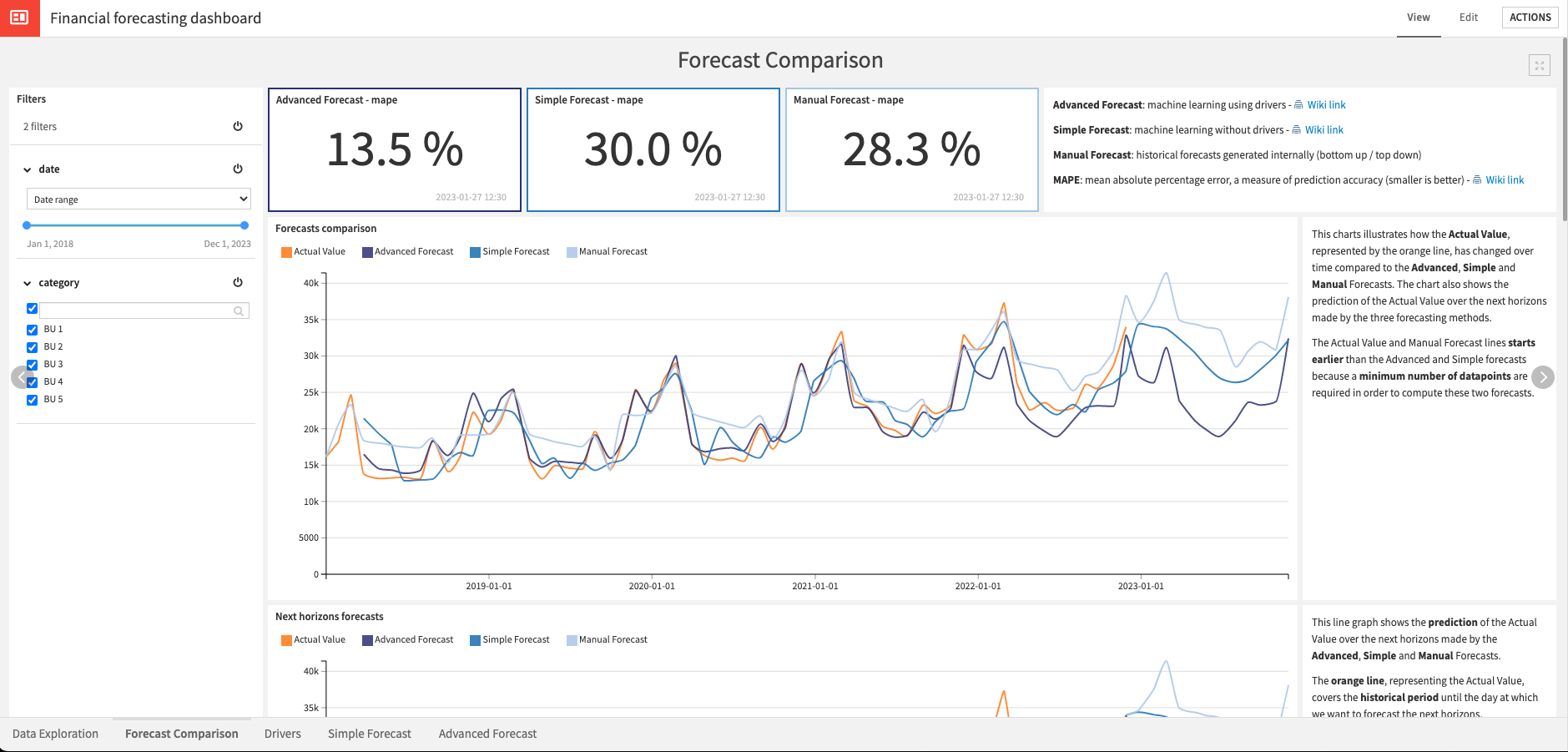 Solution Financial Forecasting Dataiku Knowledge Base