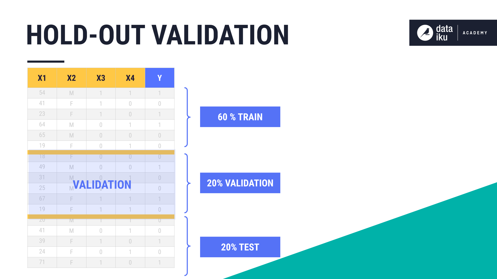 Concept Summary Model Validation — Dataiku Knowledge Base