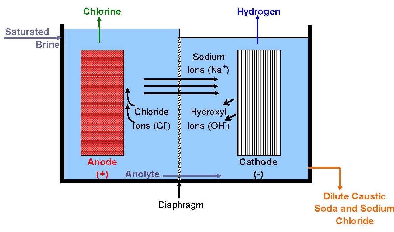Electrochemistry Encyclopedia Brine electrolysis