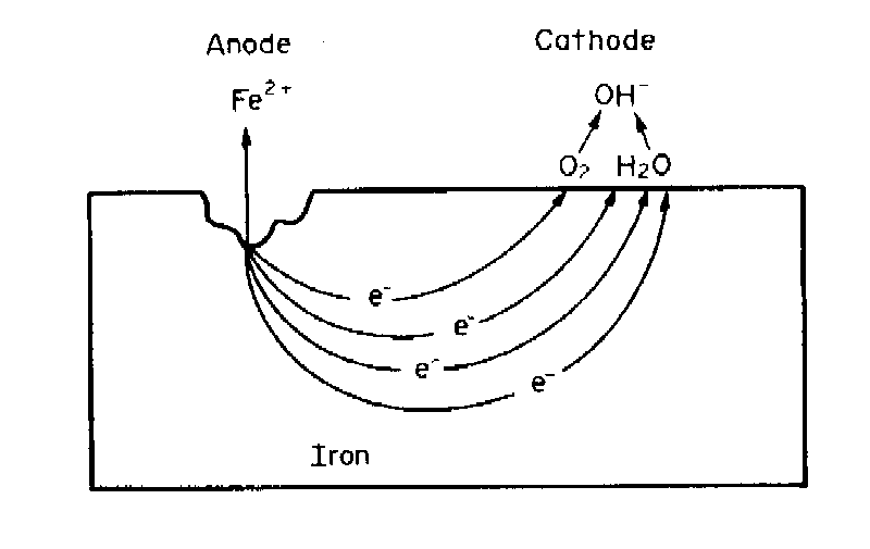 Electrochemistry Encyclopedia Electrochemistry of corrosion