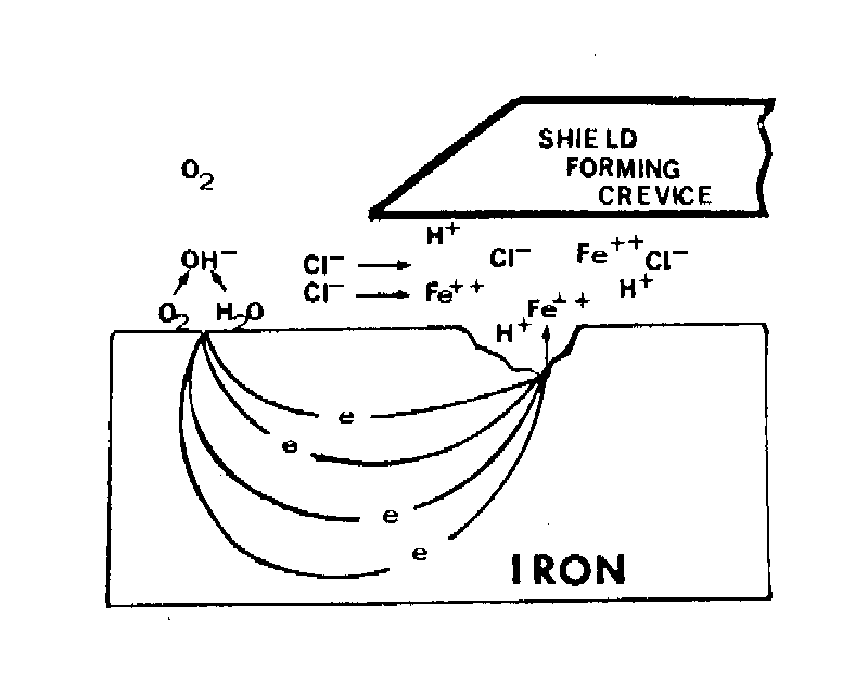 Electrochemistry Encyclopedia Electrochemistry of corrosion