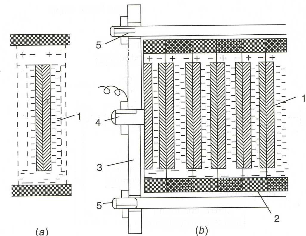 Electrochemistry Encyclopedia Fuel cells