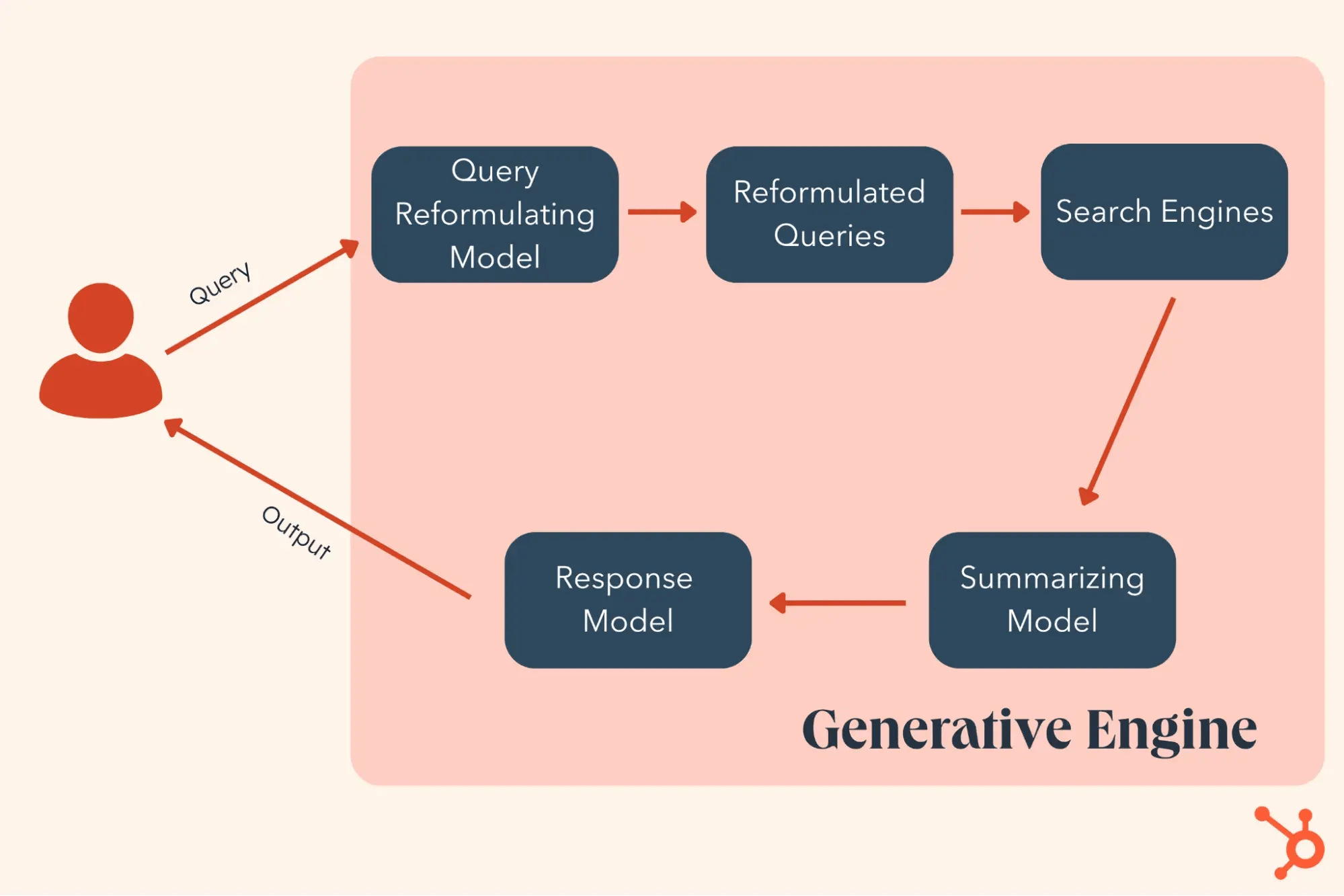 Understanding Generative Engine Optimization: A Comprehensive Guide