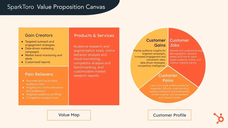 How to Write a Great Value Proposition [7 Top Examples + Template]