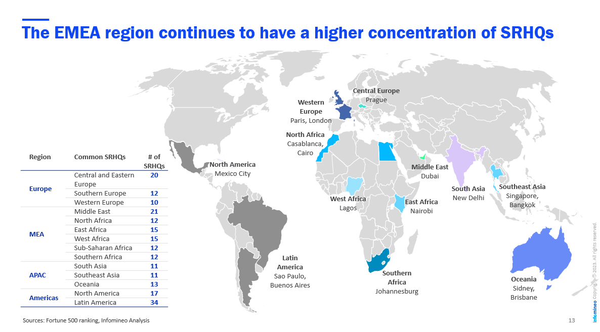 How the fortune 200 companies are covering the world