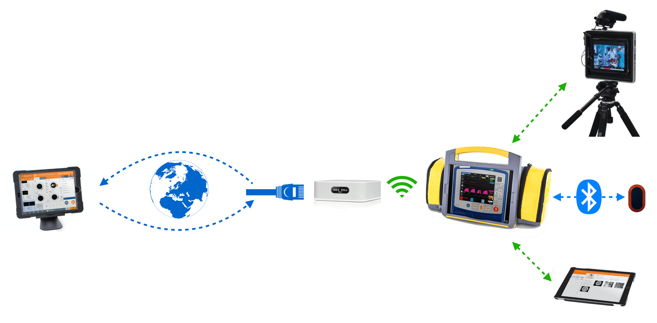 Overview of Remote Control iSimulate