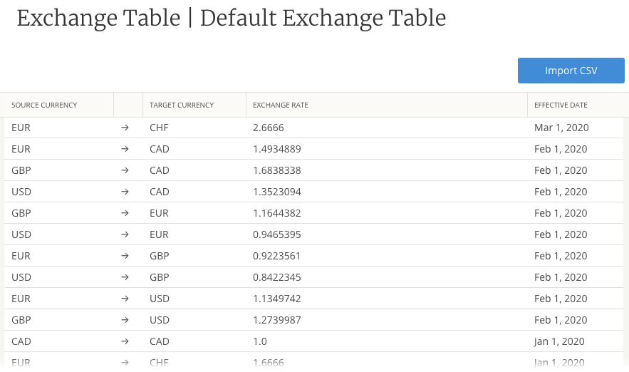 Foreign Exchange Overview Kantata Knowledge Base