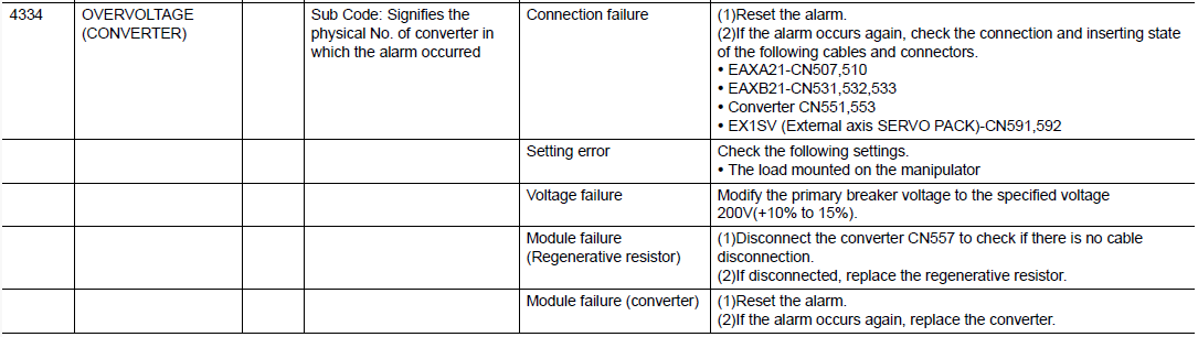 DX200 ALARM CODE 4334 OVERVOLTAGE (CONVERTER) – Yaskawa Motoman