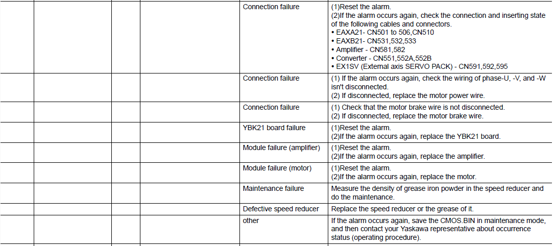 DX200 ALARM CODE 4315 COLLISION DETECT – Yaskawa Motoman