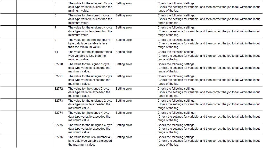 DX100 ALARM CODE 4446 OVER VARIABLE LIMIT – Yaskawa Motoman