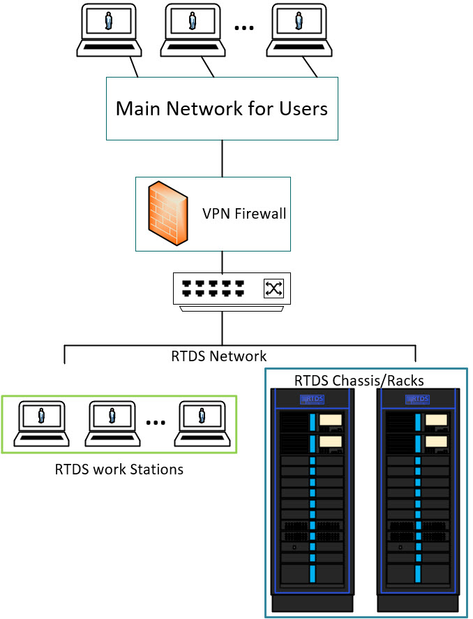How to Connect to the RTDS Simulator Remotely RTDS Technologies