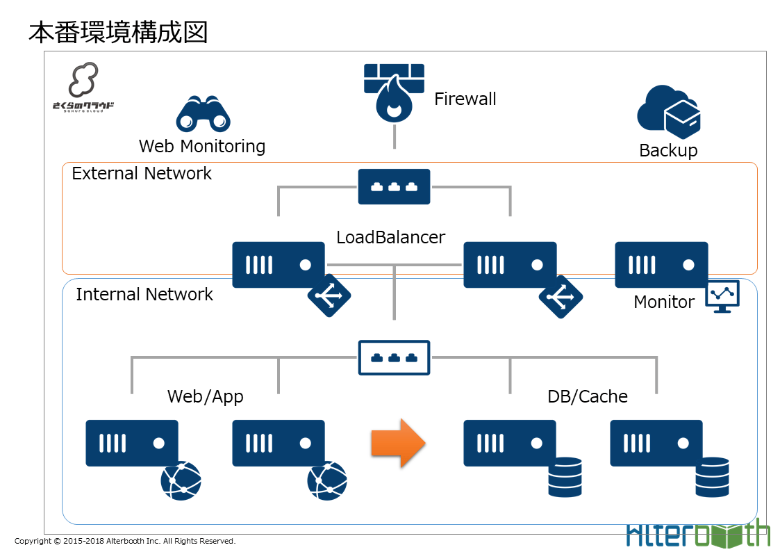 LINEのチャットボットで行政サービスを実現した「福岡市粗大ごみ受付Bot」インフラ技術解説 さくらのナレッジ