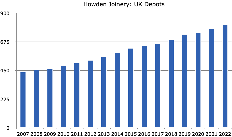 Is now a good time to buy Howden Joinery shares? ShareScope Articles