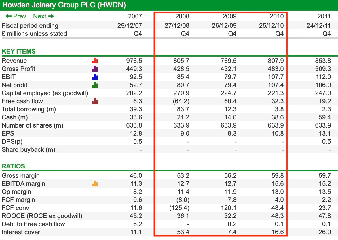 Is now a good time to buy Howden Joinery shares? ShareScope Articles