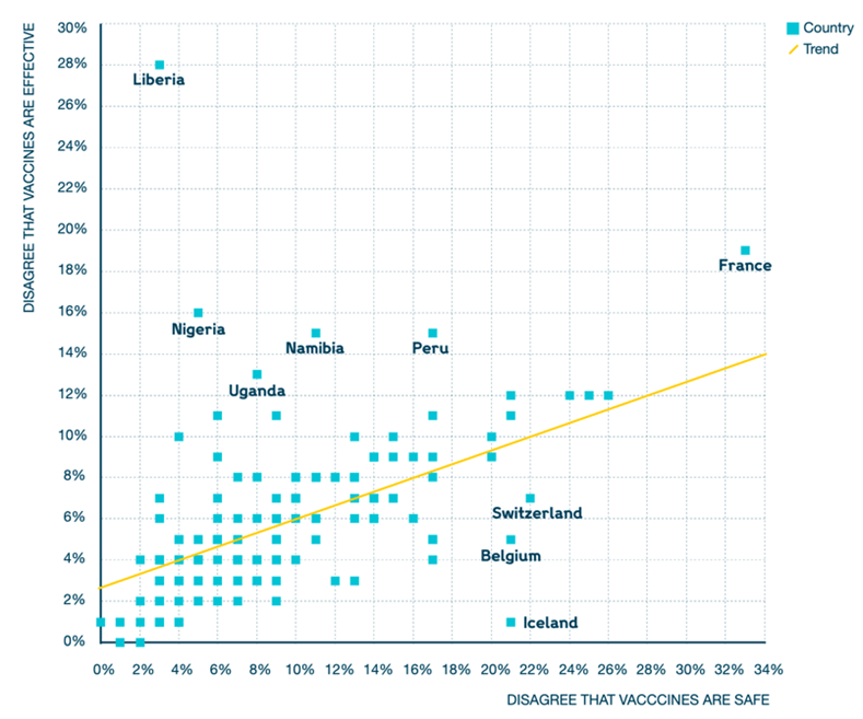 Vaccine hesitancy the backfire effect of progress ? SKEMA ThinkForward